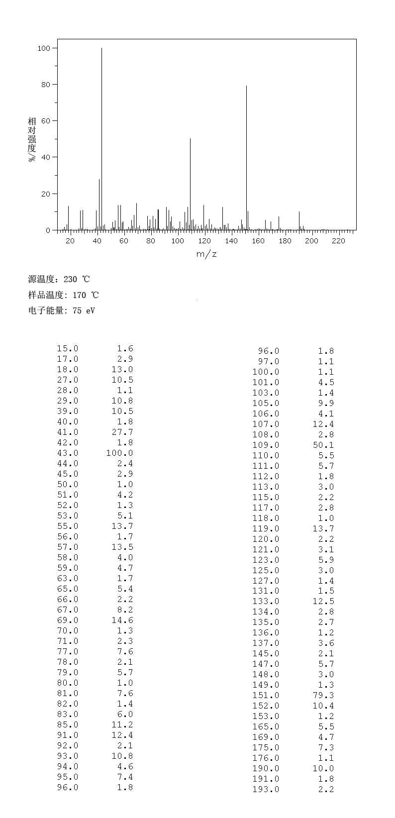 2,4,7,9-Tetramethyl-5-decyne-4,7-diol(126-86-3) <sup>13</sup>C NMR