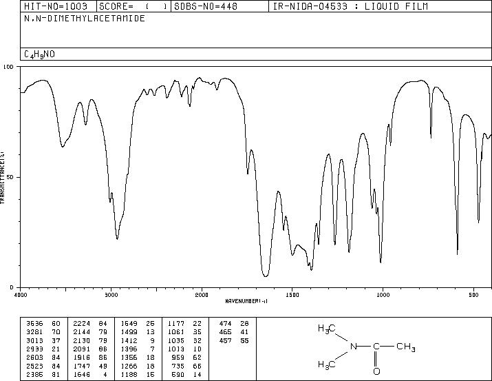 N,N-Dimethylacetamide(127-19-5) <sup>1</sup>H NMR