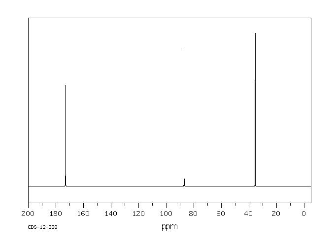 2,2-DICHLOROPROPIONIC ACID SODIUM SALT(127-20-8) <sup>1</sup>H NMR