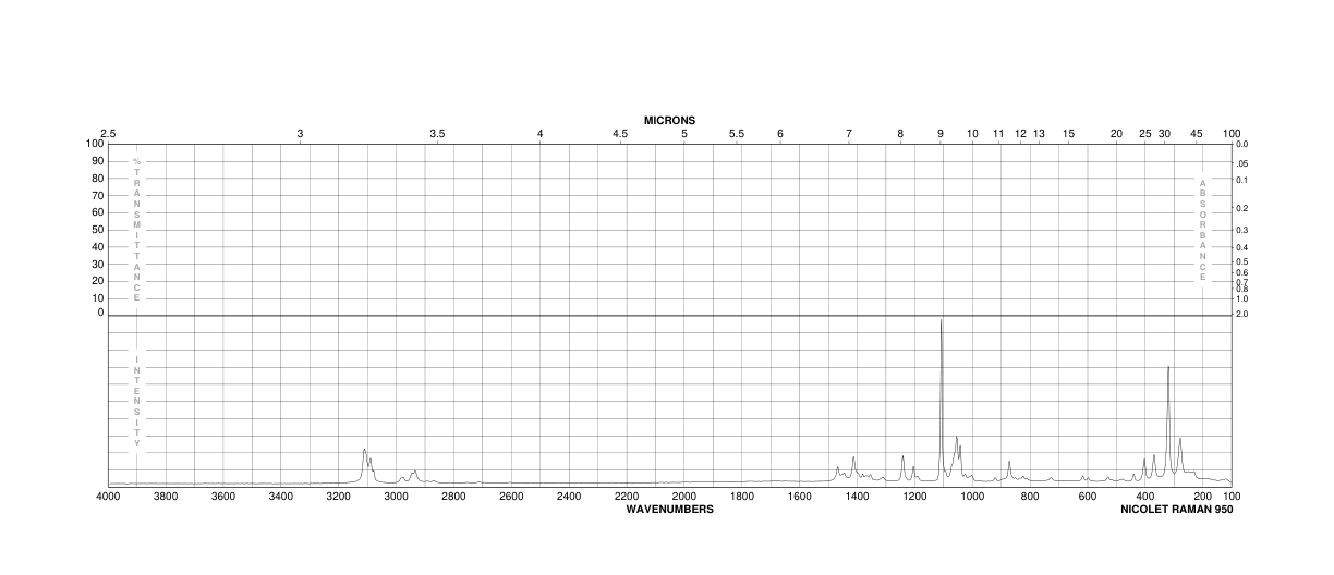 1-(Ferrocenyl)ethanol(1277-49-2) Raman