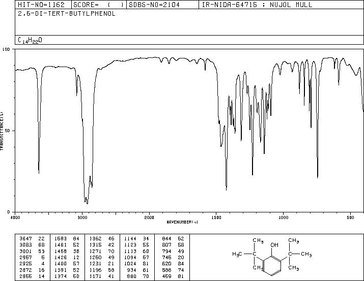 2,6-Di-tert-butylphenol(128-39-2) IR2
