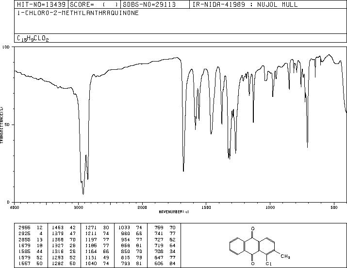 1-Chloro-2-methylanthraquinone (129-35-1) IR1