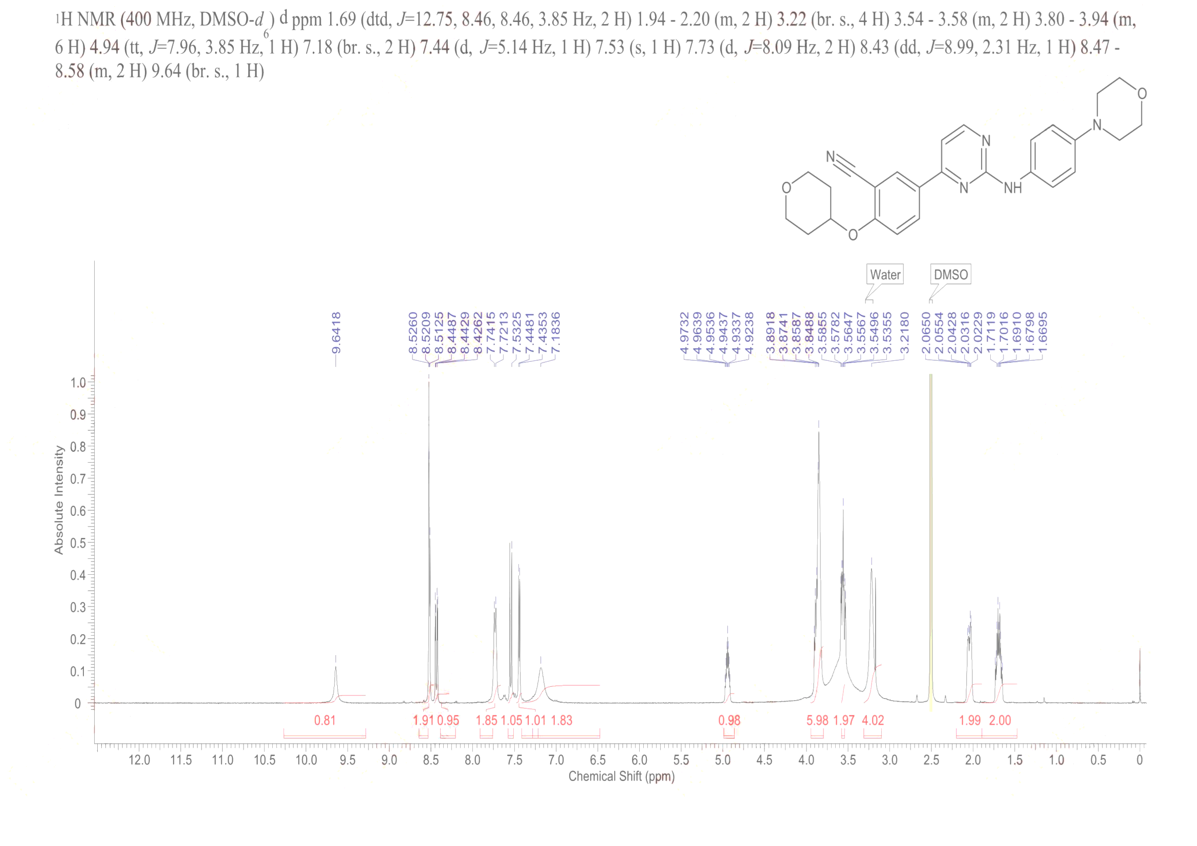 IKK epsilon-IN-1(1292310-49-6) <sup>1</sup>H NMR