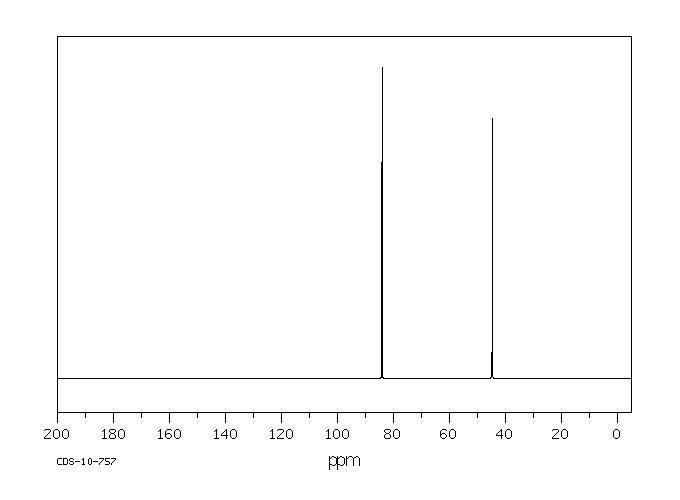 CHLOROACETALDEHYDE SODIUM BISULFITE(13064-50-1) <sup>1</sup>H NMR