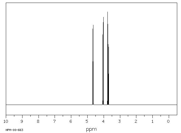 CHLOROACETALDEHYDE SODIUM BISULFITE(13064-50-1) <sup>1</sup>H NMR