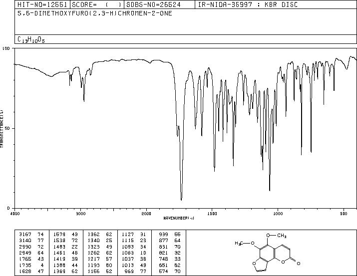 pimpinellin(131-12-4) IR1