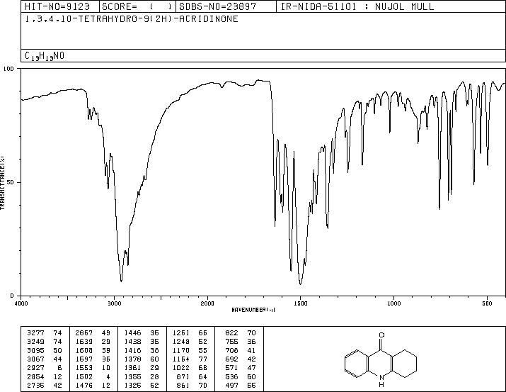 1,2,3,4,9,10-HEXAHYDROACRIDIN-9-ONE(13161-85-8) Raman