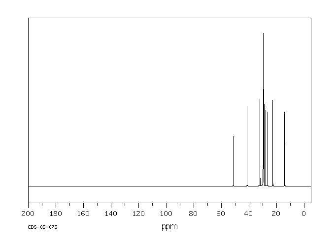2-BROMODODECANE(13187-99-0) Raman
