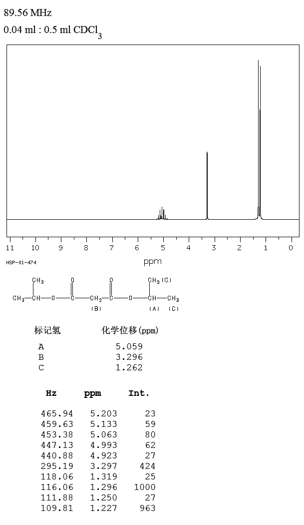 Diisopropyl malonate(13195-64-7) MS