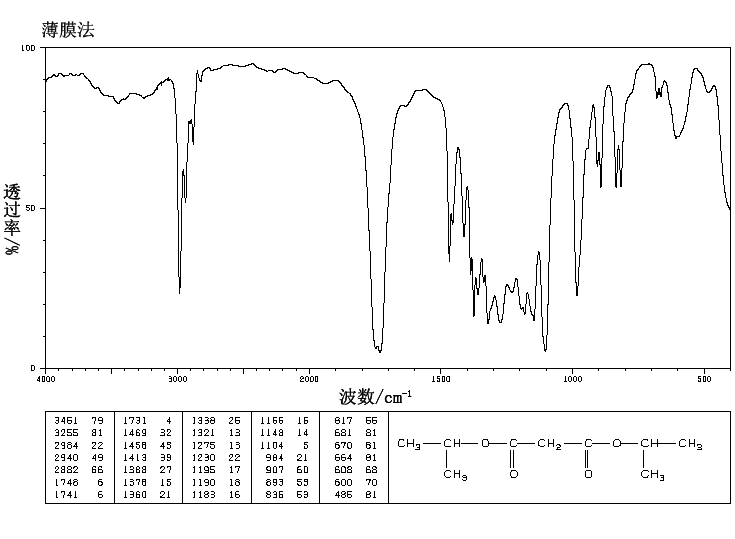 Diisopropyl malonate(13195-64-7) MS