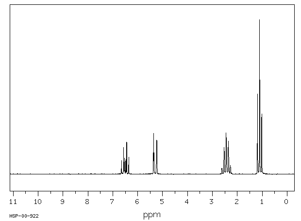 2-PENTENENITRILE(13284-42-9) <sup>1</sup>H NMR