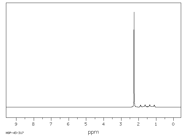 Borane-methyl sulfide complex(13292-87-0) IR1