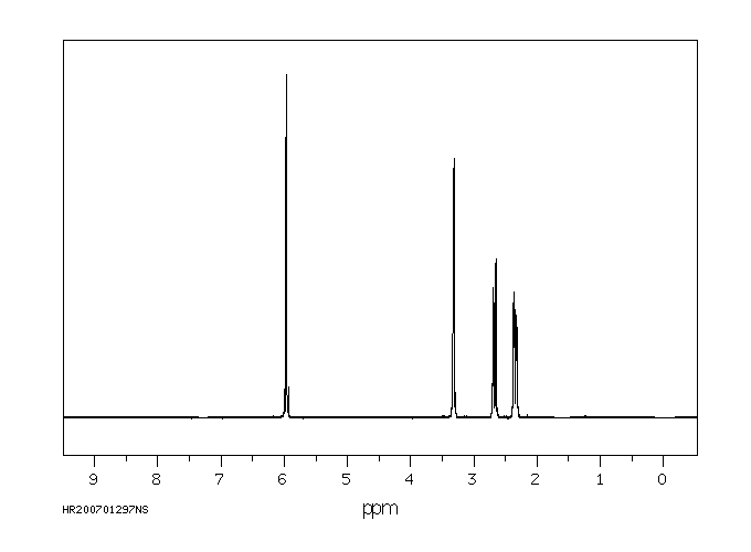 Captan(133-06-2) IR1