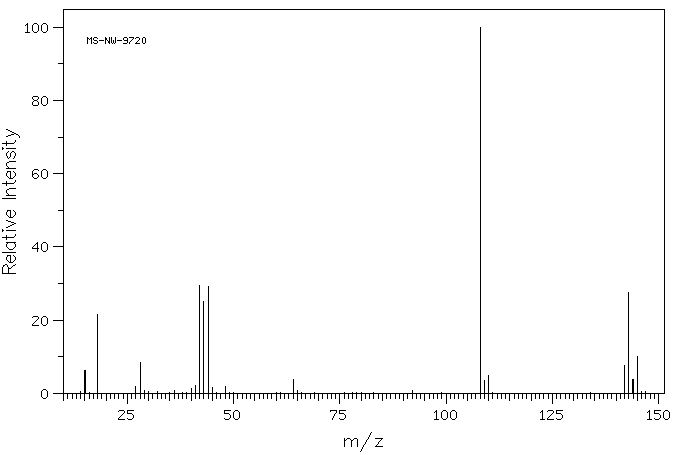 Dimethylsulfamoyl chloride(13360-57-1) <sup>1</sup>H NMR
