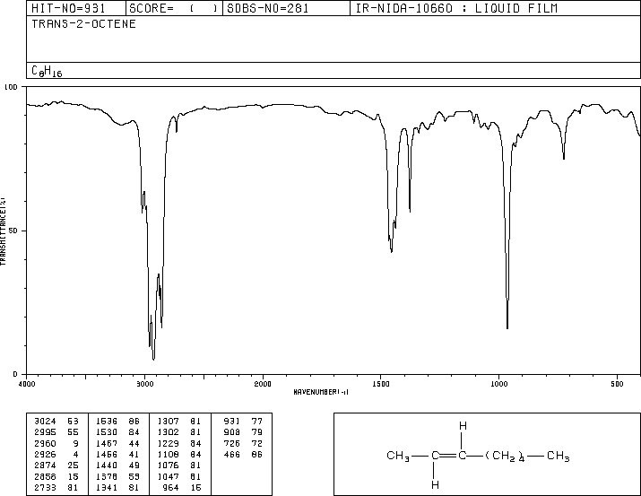 TRANS-2-OCTENE(13389-42-9) Raman