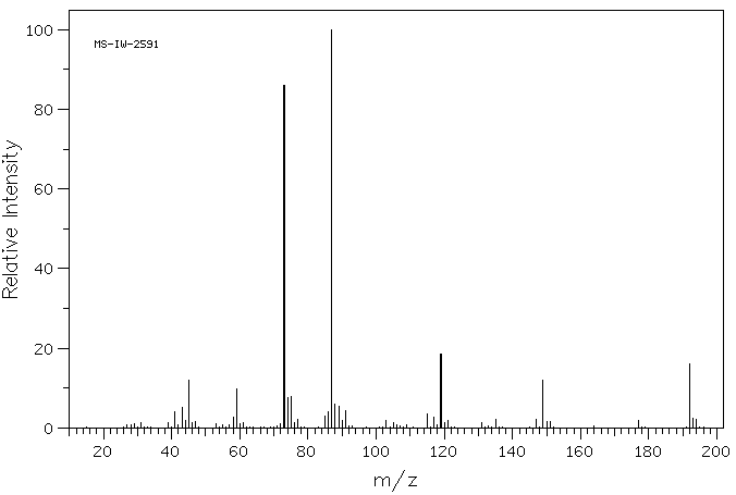 2-TRIMETHYLSILYL-1,3-DITHIANE(13411-42-2) Raman