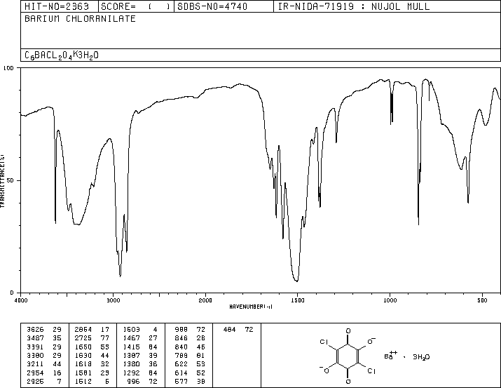 BARIUM CHLORANILATE(13435-46-6) IR1