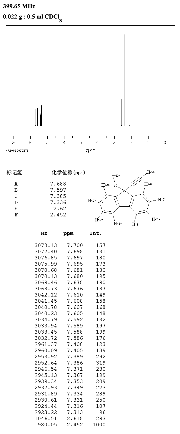 9-ETHYNYL-9-FLUORENOL(13461-74-0) <sup>13</sup>C NMR