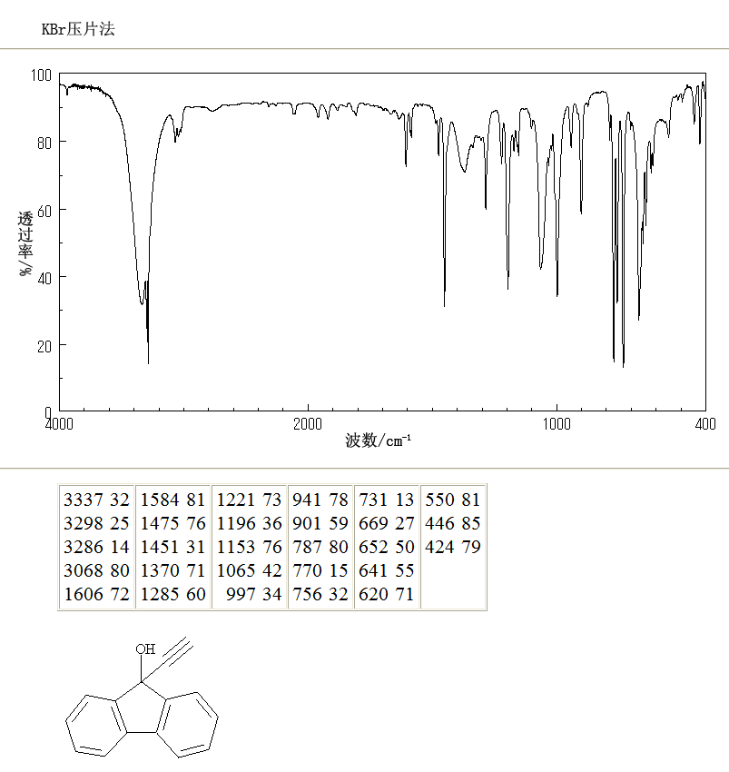 9-ETHYNYL-9-FLUORENOL(13461-74-0) <sup>13</sup>C NMR