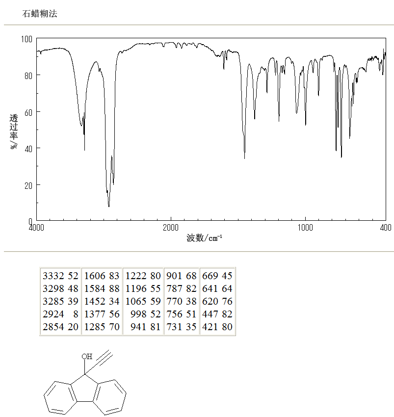9-ETHYNYL-9-FLUORENOL(13461-74-0) <sup>13</sup>C NMR
