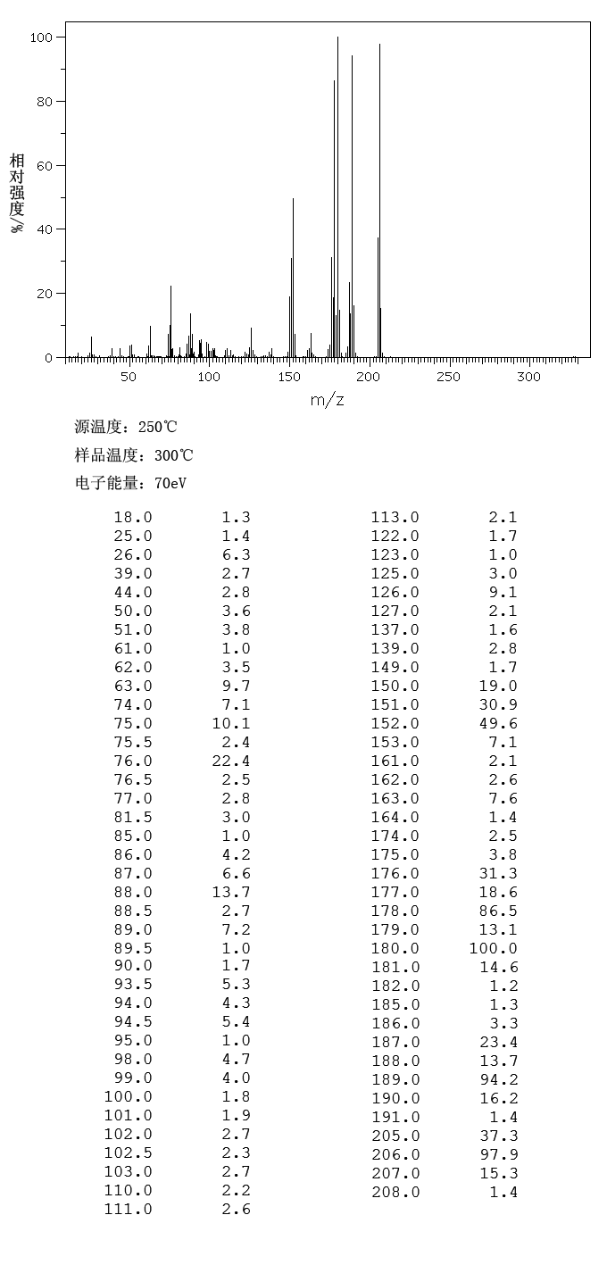 9-ETHYNYL-9-FLUORENOL(13461-74-0) <sup>13</sup>C NMR