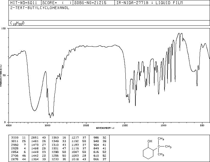 2-TERT-BUTYLCYCLOHEXANOL(13491-79-7) Raman