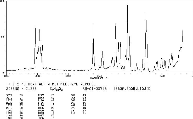 1-(2-METHOXYPHENYL)ETHANOL(13513-82-1) Raman