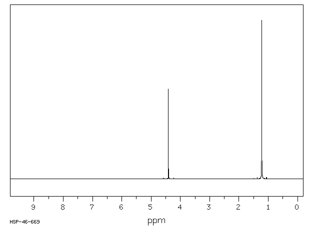 1-Chloropinacolone(13547-70-1) <sup>1</sup>H NMR