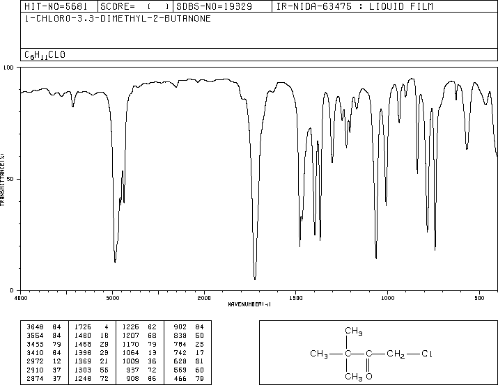 1-Chloropinacolone(13547-70-1) <sup>1</sup>H NMR