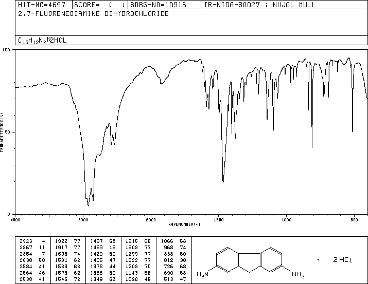2,7-Diaminofluorene dihydrochloride(13548-69-1) IR2