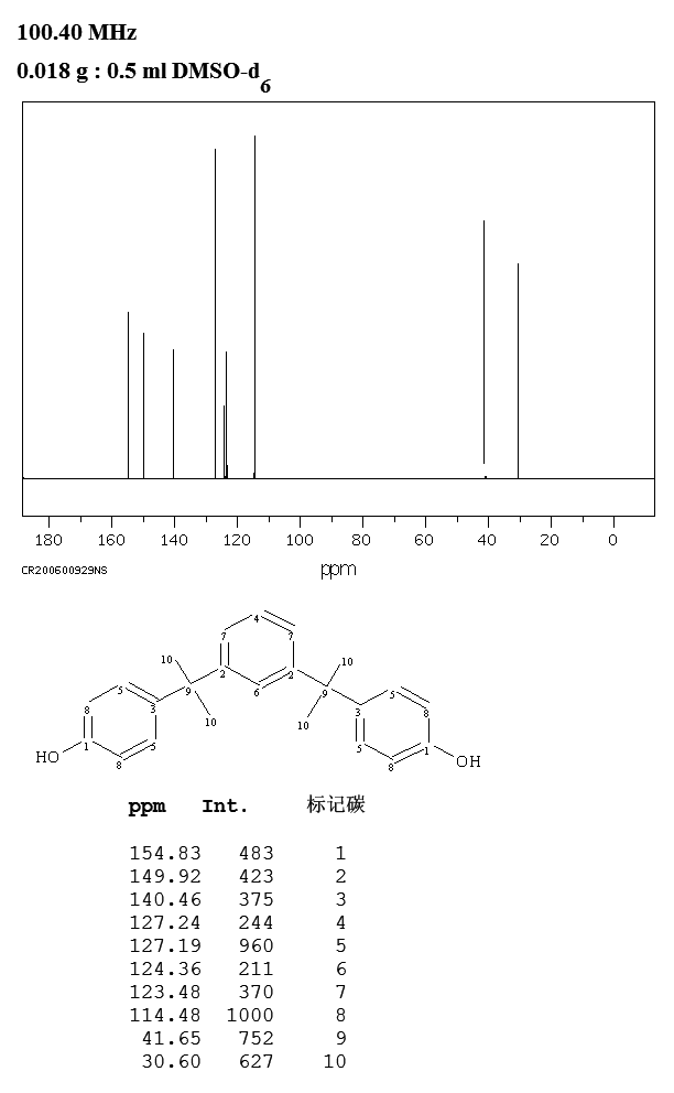 4,4'-(1,3-PHENYLENEDIISOPROPYLIDENE)BISPHENOL(13595-25-0) IR2