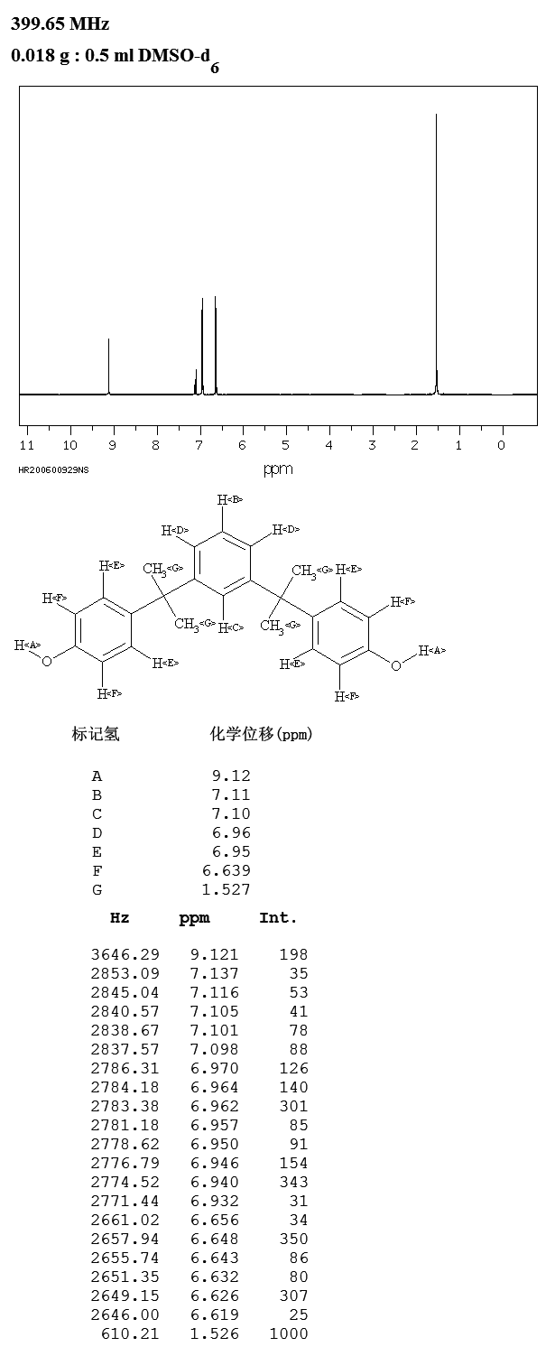 4,4'-(1,3-PHENYLENEDIISOPROPYLIDENE)BISPHENOL(13595-25-0) IR2