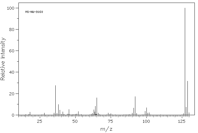 2-CHLOROANILINE HYDROCHLORIDE(137-04-2) MS