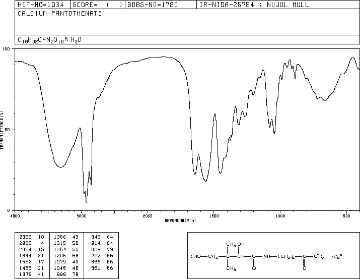 Calcium D-Pantothenate(137-08-6) IR1