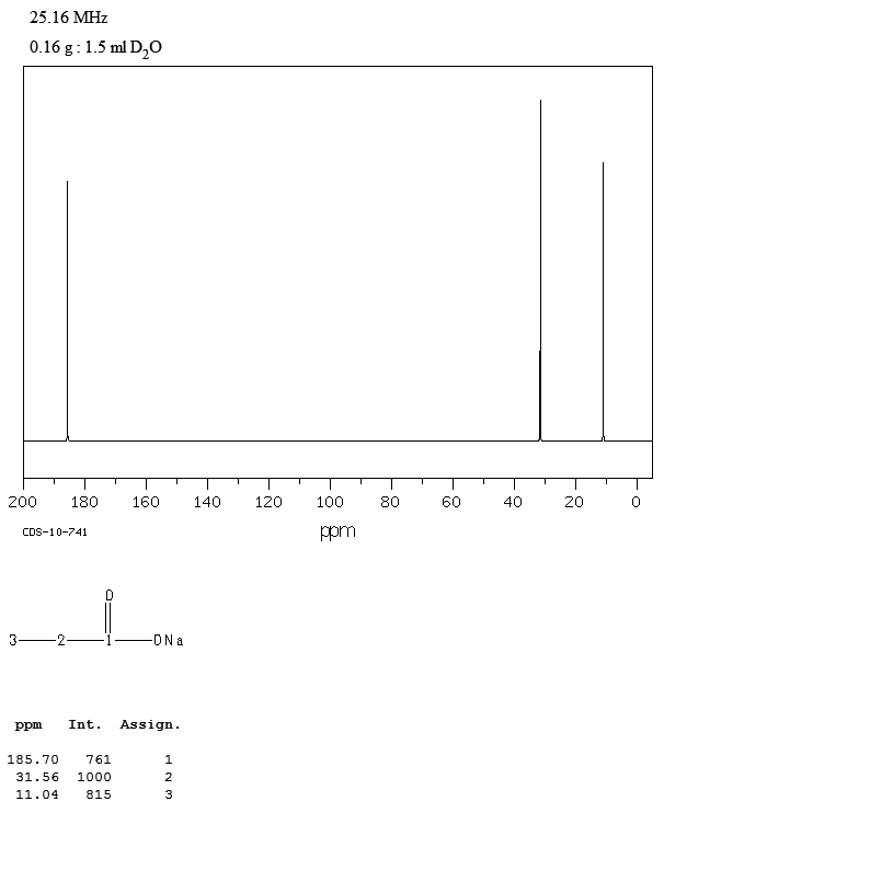 Sodium propionate(137-40-6) <sup>1</sup>H NMR