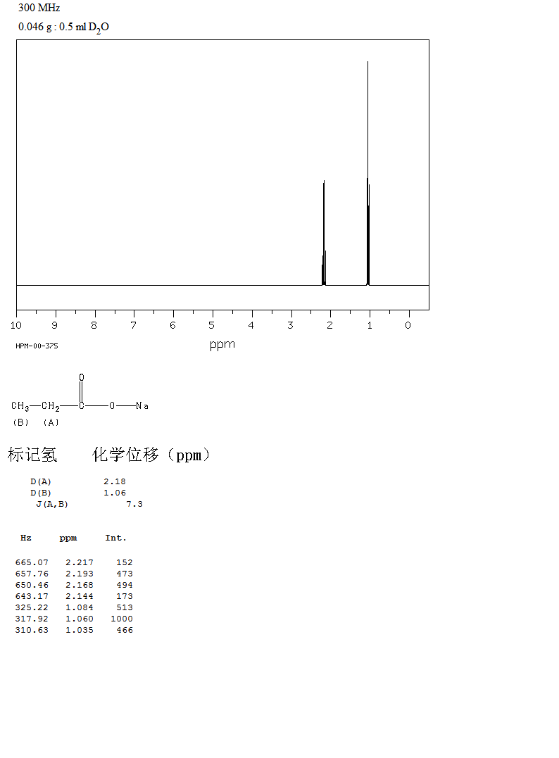 Sodium propionate(137-40-6) <sup>1</sup>H NMR