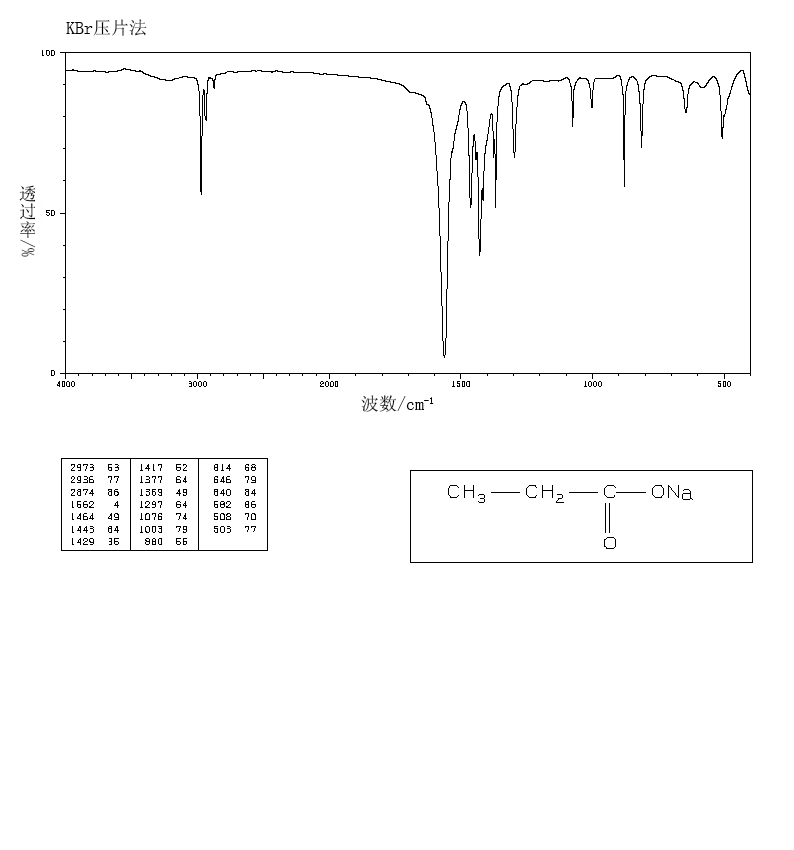 Sodium propionate(137-40-6) <sup>1</sup>H NMR