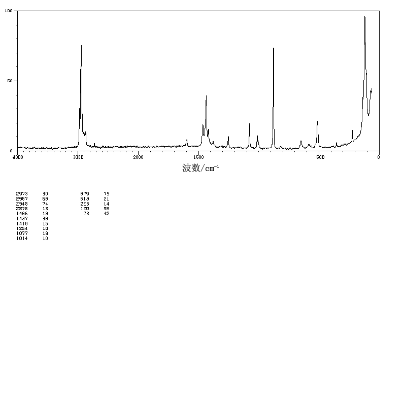 Sodium propionate(137-40-6) <sup>1</sup>H NMR