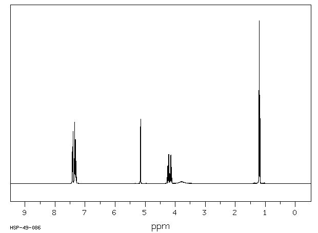 L-(+)-MANDELIC ACID ETHYL ESTER(13704-09-1) <sup>1</sup>H NMR