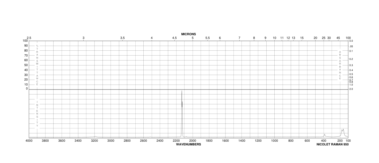 potassium ferricyanide(13746-66-2) IR1