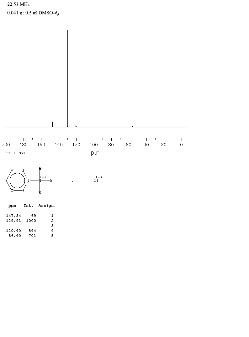 Trimethylphenylammonium chloride(138-24-9) IR2