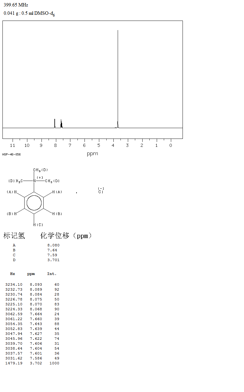 Trimethylphenylammonium chloride(138-24-9) IR2