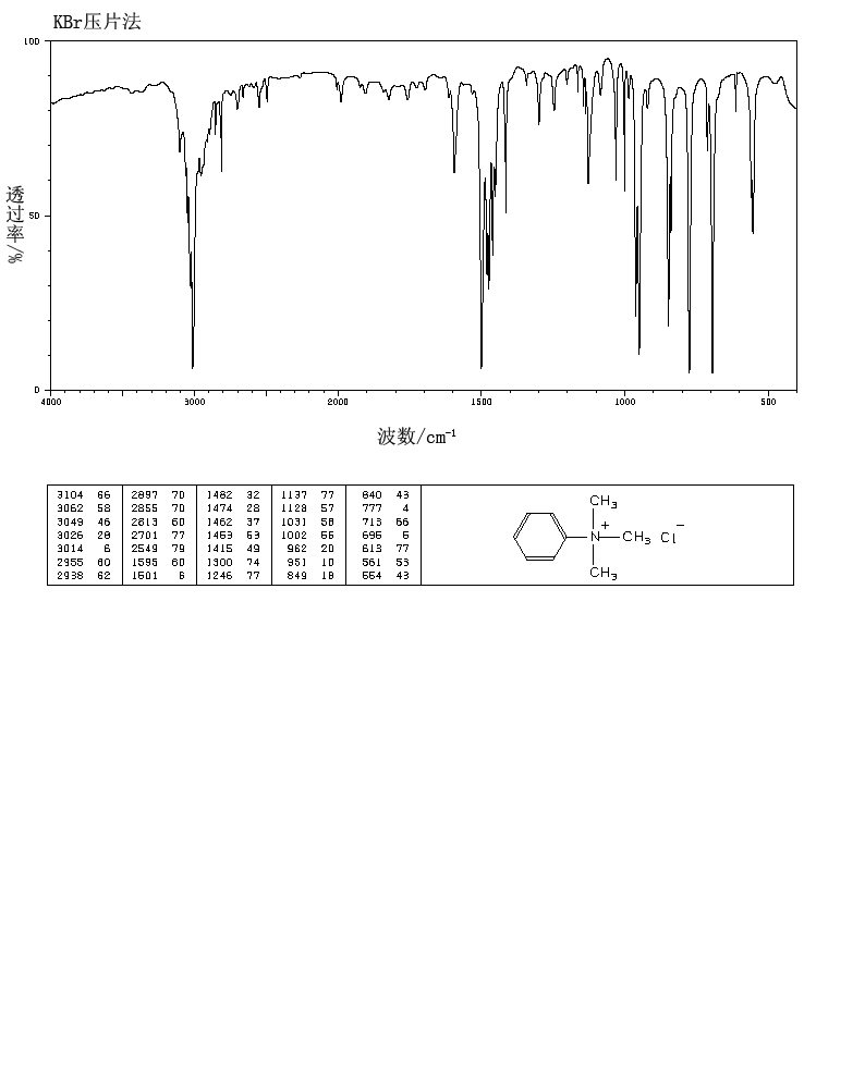 Trimethylphenylammonium chloride(138-24-9) IR2