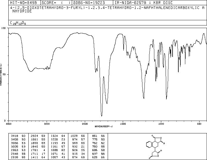 4-(2,5-DIOXOTETRAHYDROFURAN-3-YL)-1,2,3,4-TETRAHYDRONAPHTHALENE-1,2-DICARBOXYLIC ANHYDRIDE(13912-65-7) MS