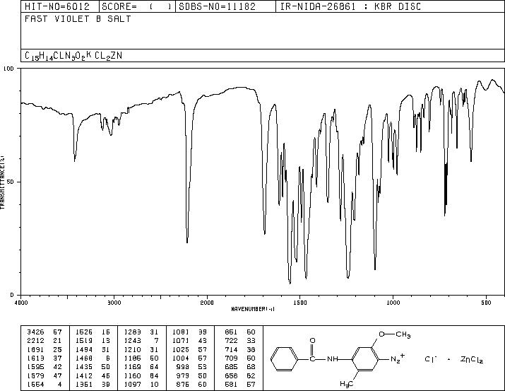 FAST VIOLET B SALT(13983-15-8) IR2