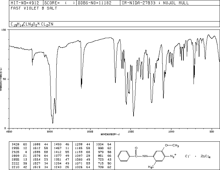 FAST VIOLET B SALT(13983-15-8) IR2