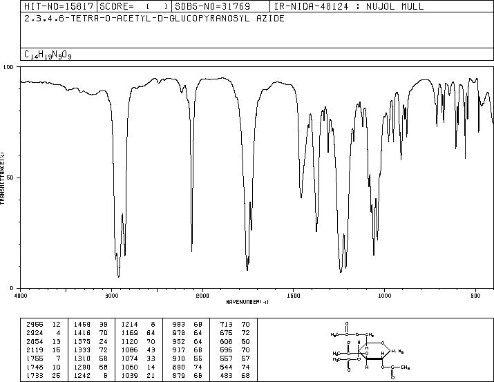 1-AZIDO-2,3,4,6-TETRA-O-ACETYL-BETA-D-GLUCOSE(13992-25-1) MS