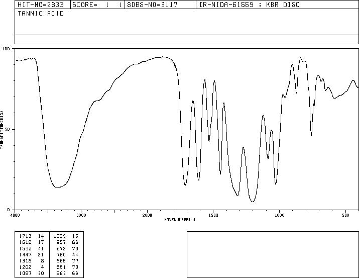 Tannic acid(1401-55-4) IR2