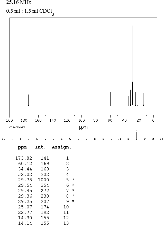 ETHYL HEPTADECANOATE(14010-23-2) IR2