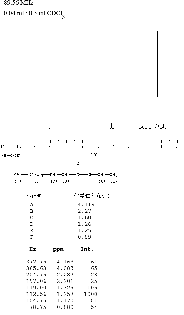 ETHYL HEPTADECANOATE(14010-23-2) IR2